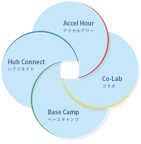 Accel Hour アクセルアワー Hub Connect ハブコネクト Base Camp ベースキャンプ Co-Lab コラボ