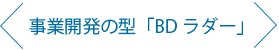 事業開発の型「BDラダー」